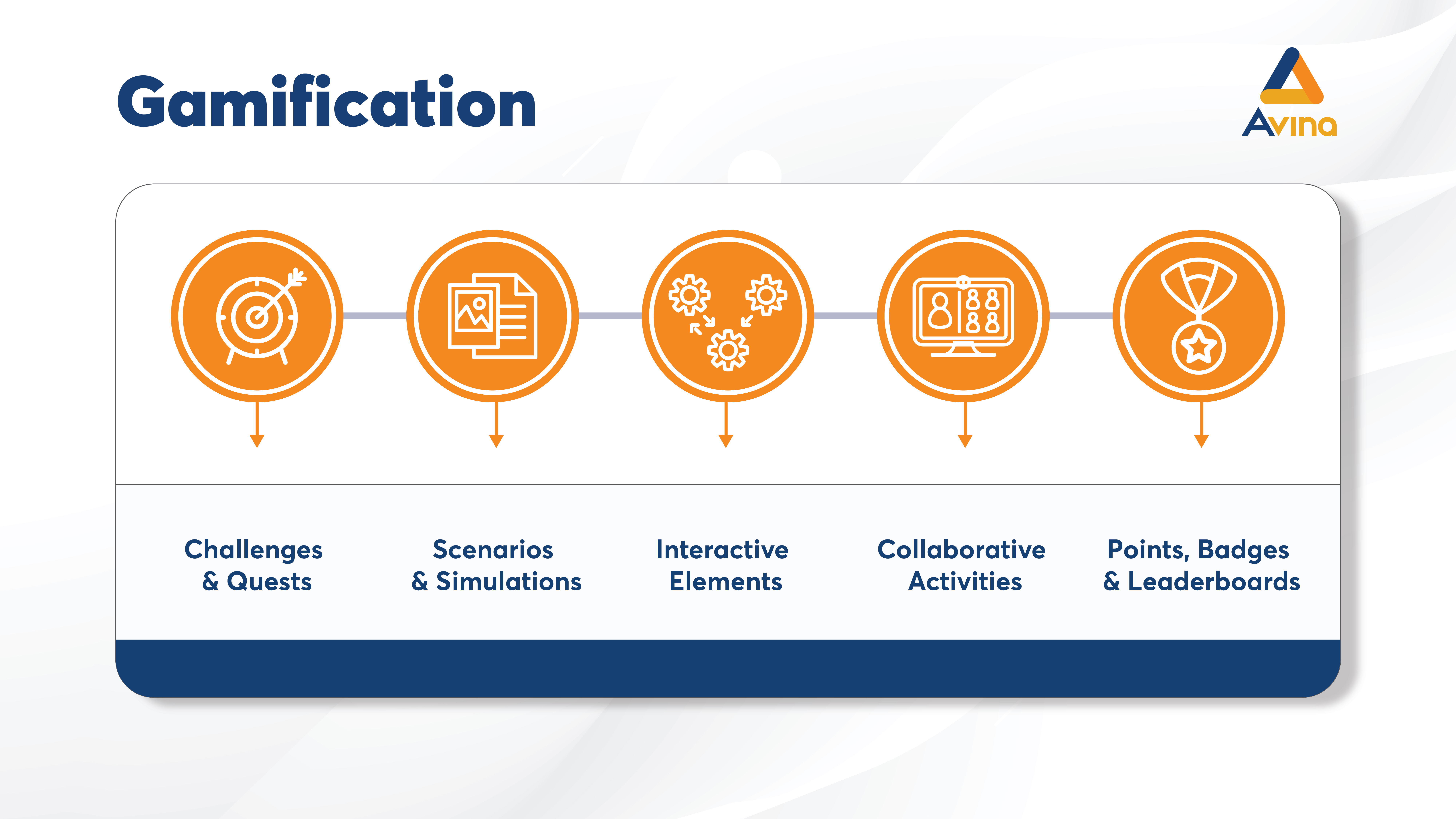 Revolutionizing eLearning through gamification